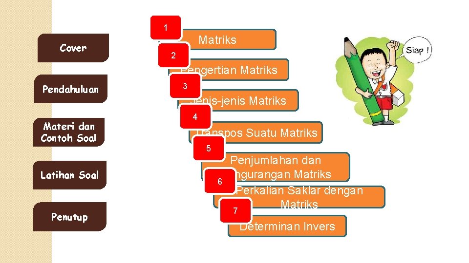 1 Cover Matriks 2 Pengertian Matriks Pendahuluan Materi dan Contoh Soal Latihan Soal Penutup