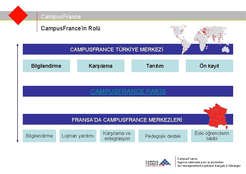 Campus. France’in Rolü CAMPUSFRANCE TÜRKİYE MERKEZİ Bilgilendirme Karşılama Tanıtım Ön kayıt CAMPUSFRANCE PARİS FRANSA’DA