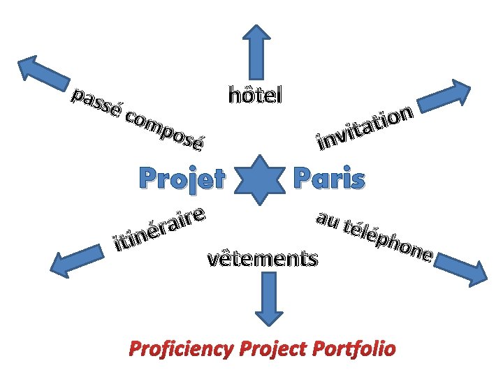 pas hôtel sé c om p n o i t ita osé inv Projet