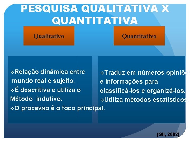 PESQUISA QUALITATIVA X QUANTITATIVA Qualitativo Quantitativo v. Relação dinâmica entre v. Traduz em números