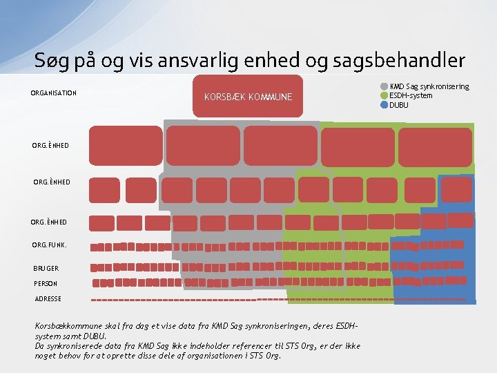 Søg på og vis ansvarlig enhed og sagsbehandler ORGANISATION KORSBÆK KOMMUNE ORG. ÈNHED ORG.