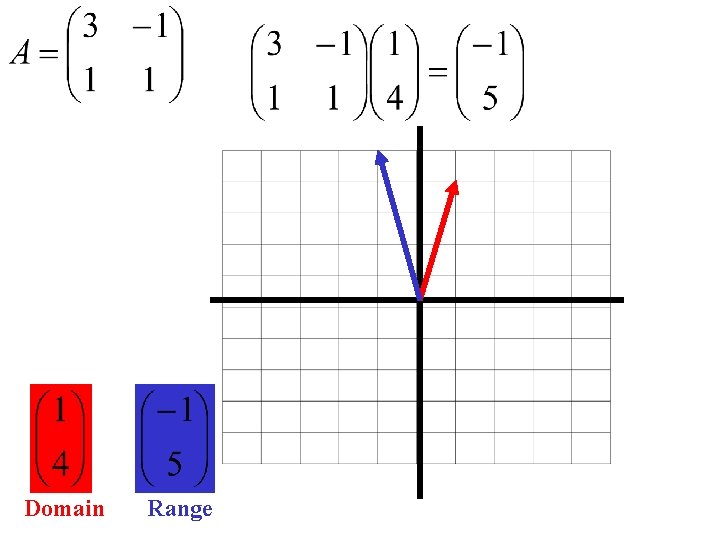 Domain Range 