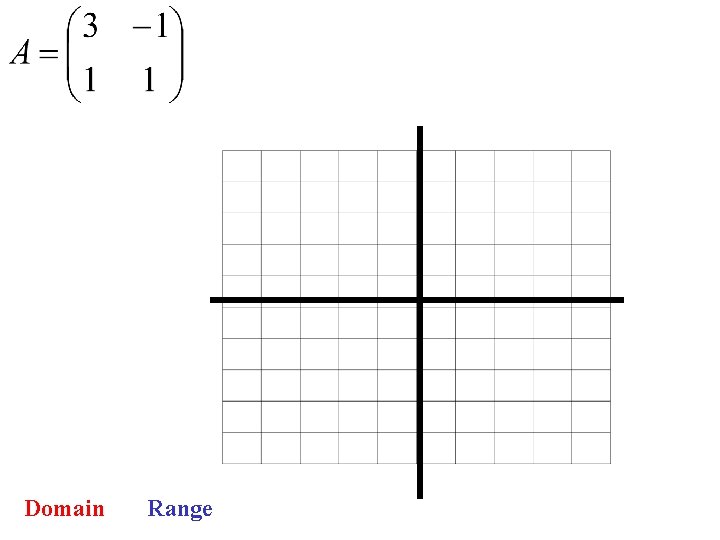 Domain Range 