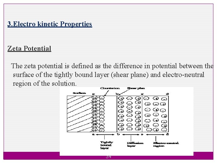 3. Electro kinetic Properties Zeta Potential The zeta potential is defined as the difference