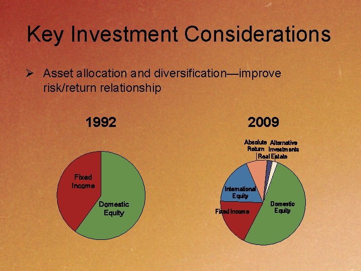 Key Investment Considerations Ø Asset allocation and diversification—improve risk/return relationship 1992 2009 Absolute Alternative