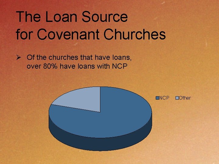 The Loan Source for Covenant Churches Ø Of the churches that have loans, over