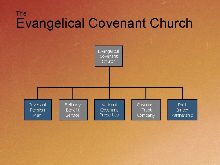 The Evangelical Covenant Church Covenant Pension Plan Bethany Benefit Service National Covenant Properties Covenant