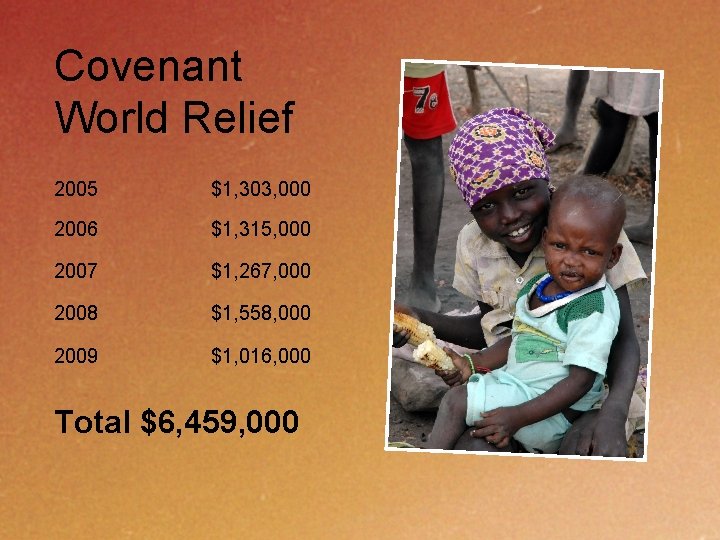 Covenant World Relief 2005 $1, 303, 000 2006 $1, 315, 000 2007 $1, 267,