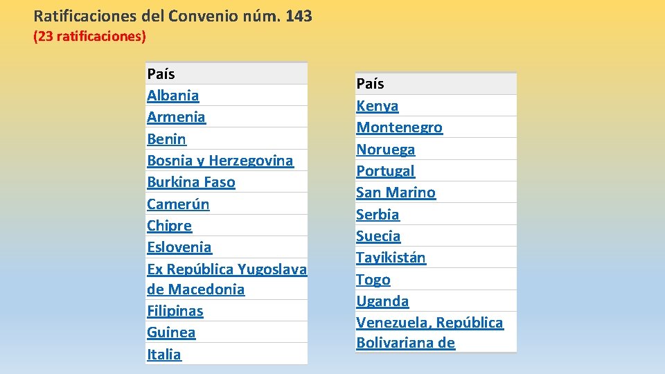 Ratificaciones del Convenio núm. 143 (23 ratificaciones) País Albania Armenia Benin Bosnia y Herzegovina