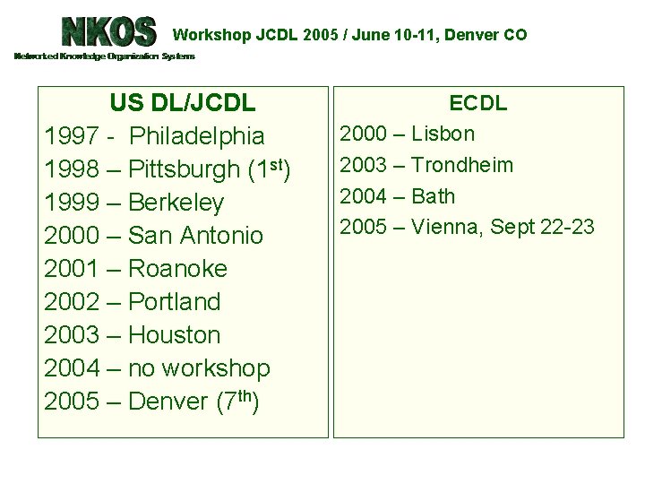 Workshop JCDL 2005 / June 10 -11, Denver CO US DL/JCDL 1997 - Philadelphia