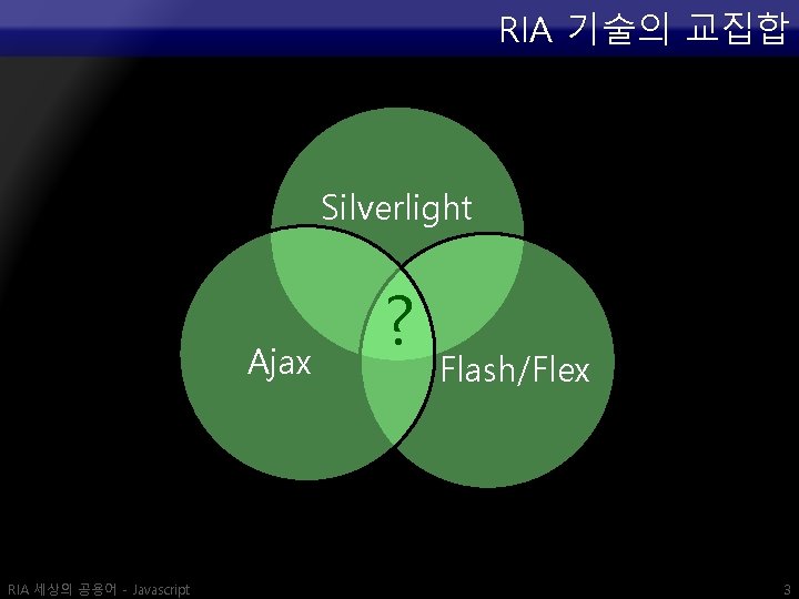 RIA 기술의 교집합 Silverlight Ajax RIA 세상의 공용어 - Javascript ? Flash/Flex 3 