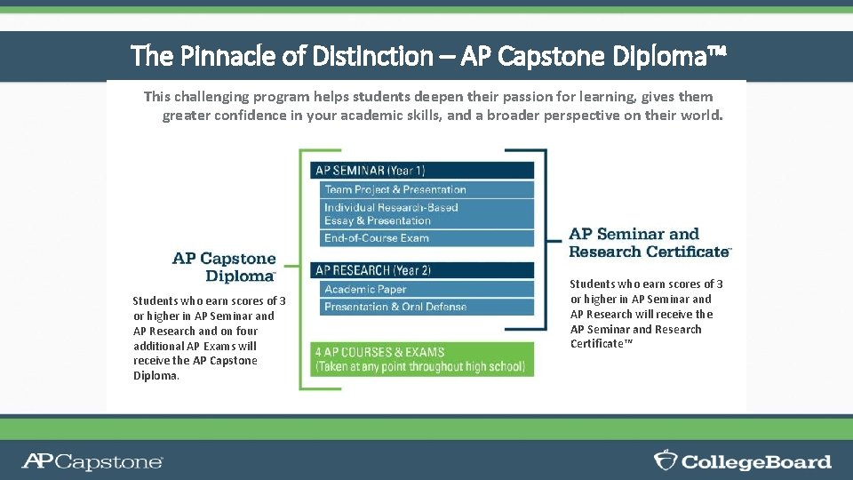 The Pinnacle of Distinction – AP Capstone Diploma™ This challenging program helps students deepen The Pinnacle of Distinction – AP Capstone Diploma™ This challenging program helps students deepen