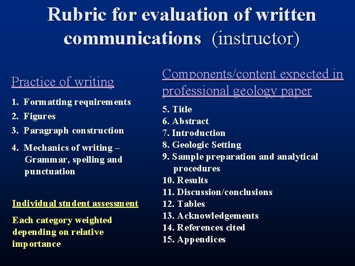 Rubric for evaluation of written communications (instructor) Practice of writing 1. Formatting requirements 2. Rubric for evaluation of written communications (instructor) Practice of writing 1. Formatting requirements 2.