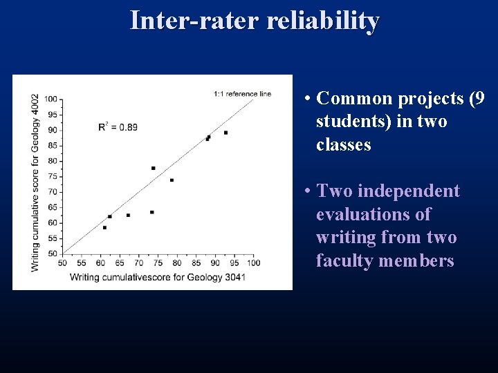 Inter-rater reliability • Common projects (9 students) in two classes • Two independent evaluations Inter-rater reliability • Common projects (9 students) in two classes • Two independent evaluations