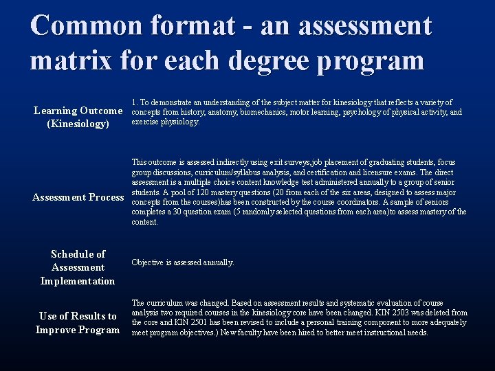Common format - an assessment matrix for each degree program Learning Outcome (Kinesiology) Assessment Common format - an assessment matrix for each degree program Learning Outcome (Kinesiology) Assessment