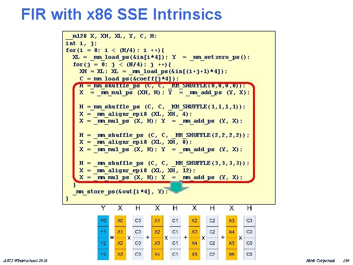 FIR with x 86 SSE Intrinsics __m 128 X, XH, XL, Y, C, H;