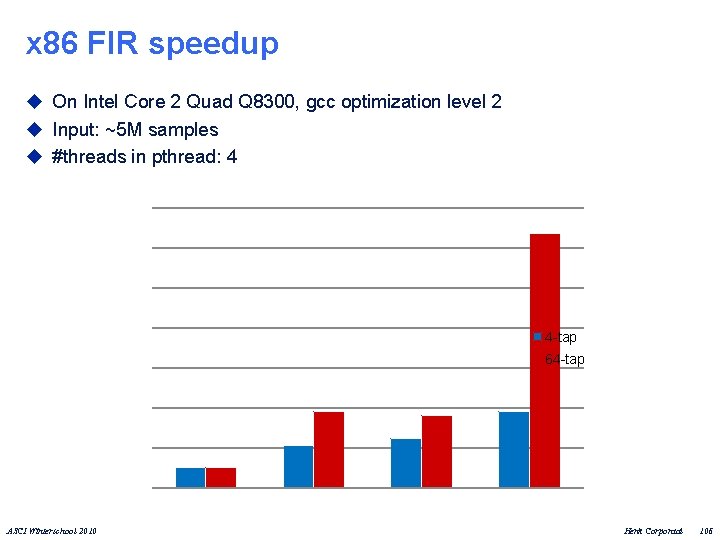 x 86 FIR speedup u On Intel Core 2 Quad Q 8300, gcc optimization