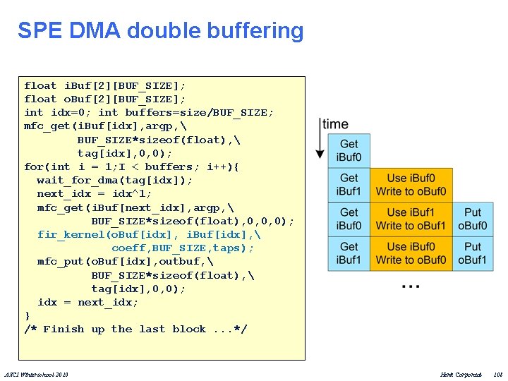 SPE DMA double buffering float i. Buf[2][BUF_SIZE]; float o. Buf[2][BUF_SIZE]; int idx=0; int buffers=size/BUF_SIZE;
