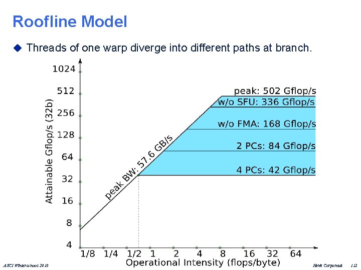 Roofline Model u Threads of one warp diverge into different paths at branch. ASCI