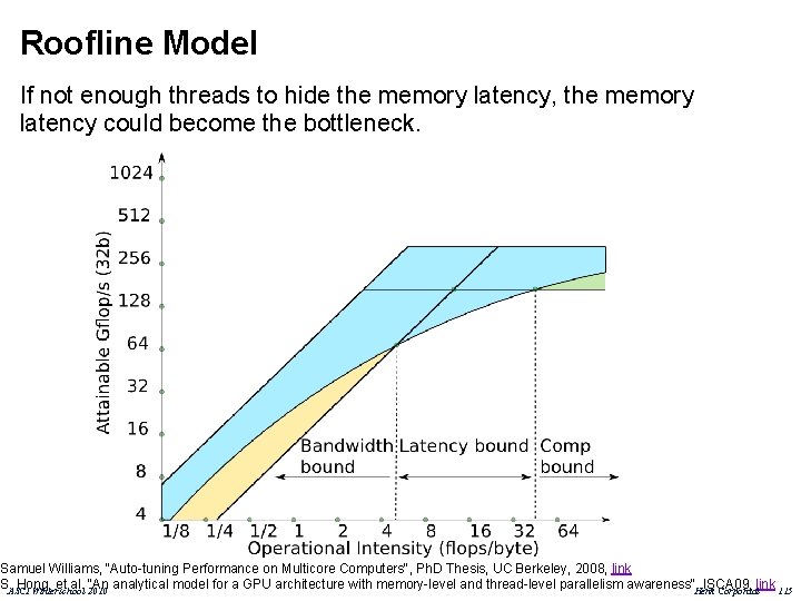Roofline Model If not enough threads to hide the memory latency, the memory latency