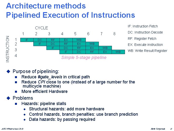Architecture methods Pipelined Execution of Instructions IF: Instruction Fetch INSTRUCTION CYCLE 1 1 2