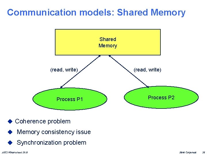 Communication models: Shared Memory (read, write) Process P 1 (read, write) Process P 2