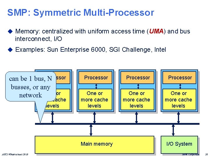 SMP: Symmetric Multi-Processor u Memory: centralized with uniform access time (UMA) and bus interconnect,