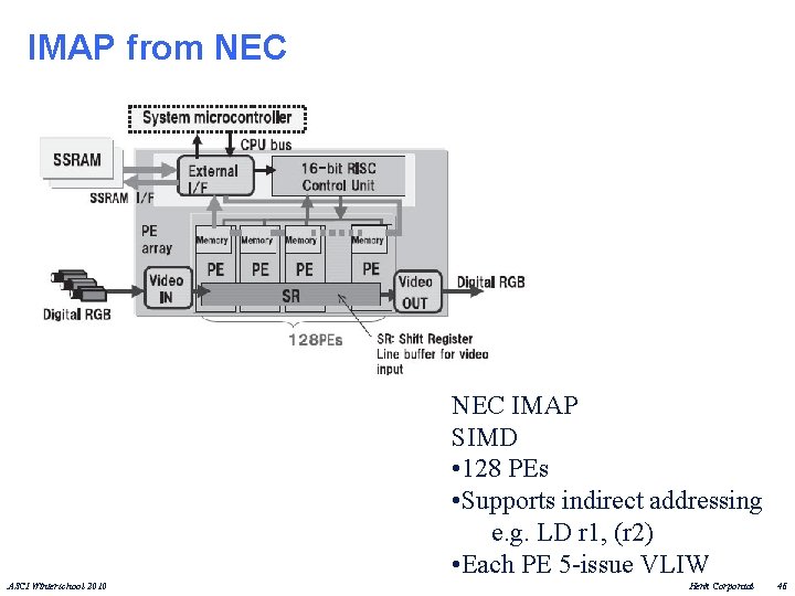 IMAP from NEC IMAP SIMD • 128 PEs • Supports indirect addressing e. g.