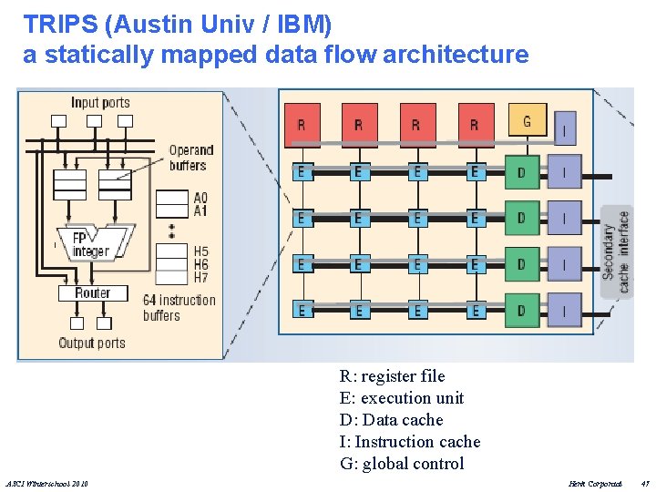 TRIPS (Austin Univ / IBM) a statically mapped data flow architecture R: register file
