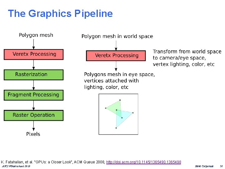 The Graphics Pipeline K. Fatahalian, et al. "GPUs: a Closer Look", ACM Queue 2008,