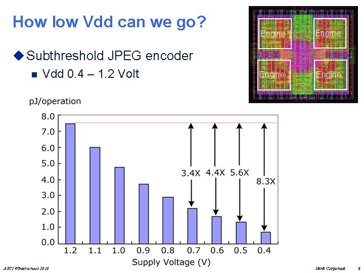How low Vdd can we go? u Subthreshold JPEG encoder n Vdd 0. 4