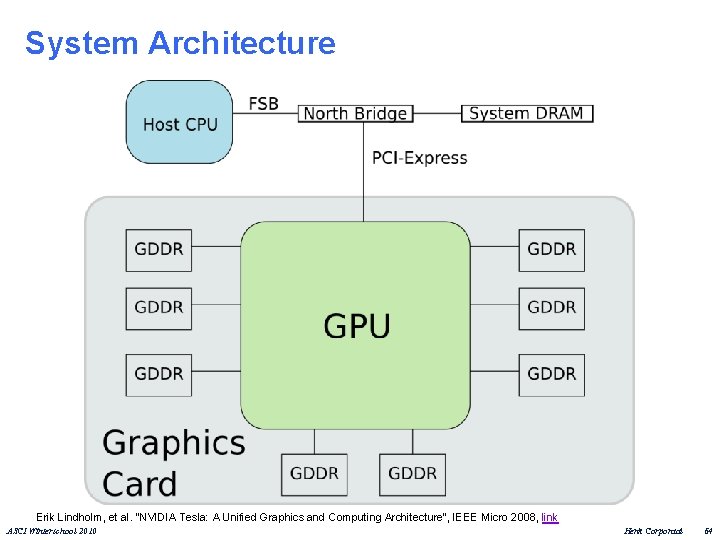 System Architecture Erik Lindholm, et al. "NVIDIA Tesla: A Unified Graphics and Computing Architecture",