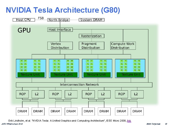 NVIDIA Tesla Architecture (G 80) Erik Lindholm, et al. "NVIDIA Tesla: A Unified Graphics