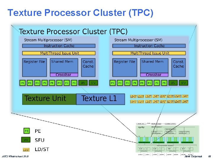 Texture Processor Cluster (TPC) ASCI Winterschool 2010 Henk Corporaal 66 