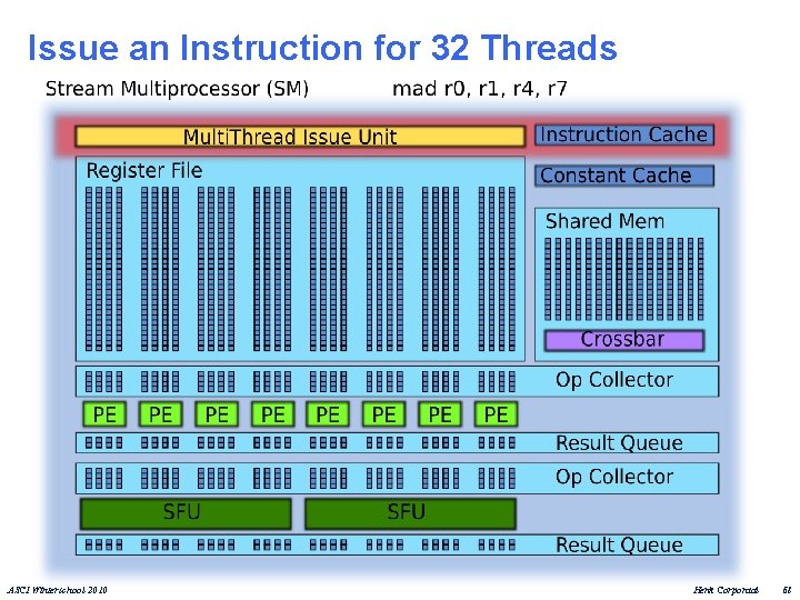 Issue an Instruction for 32 Threads ASCI Winterschool 2010 Henk Corporaal 68 