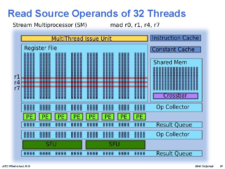 Read Source Operands of 32 Threads ASCI Winterschool 2010 Henk Corporaal 69 