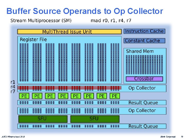 Buffer Source Operands to Op Collector ASCI Winterschool 2010 Henk Corporaal 70 