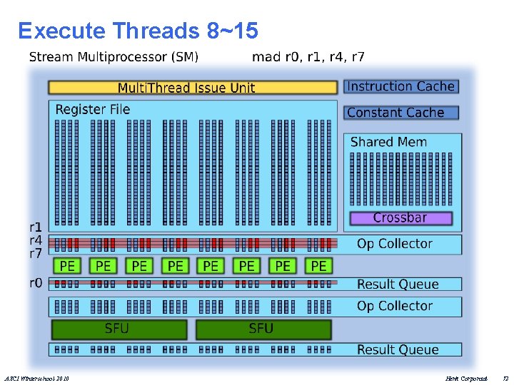 Execute Threads 8~15 ASCI Winterschool 2010 Henk Corporaal 72 