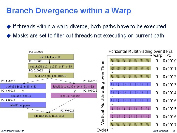 Branch Divergence within a Warp u If threads within a warp diverge, both paths