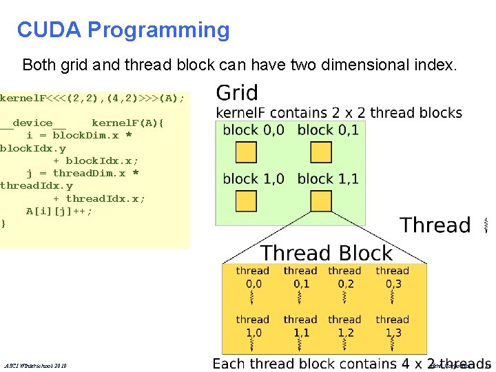 CUDA Programming Both grid and thread block can have two dimensional index. kernel. F<<<(2,