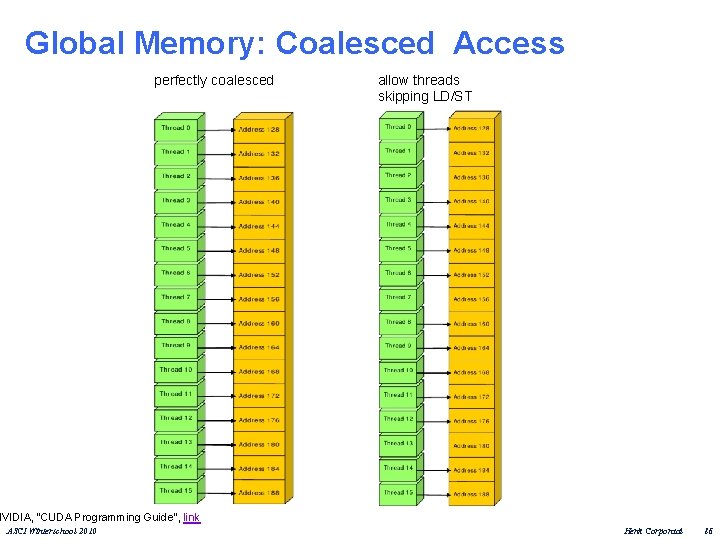 Global Memory: Coalesced Access perfectly coalesced allow threads skipping LD/ST NVIDIA, "CUDA Programming Guide",
