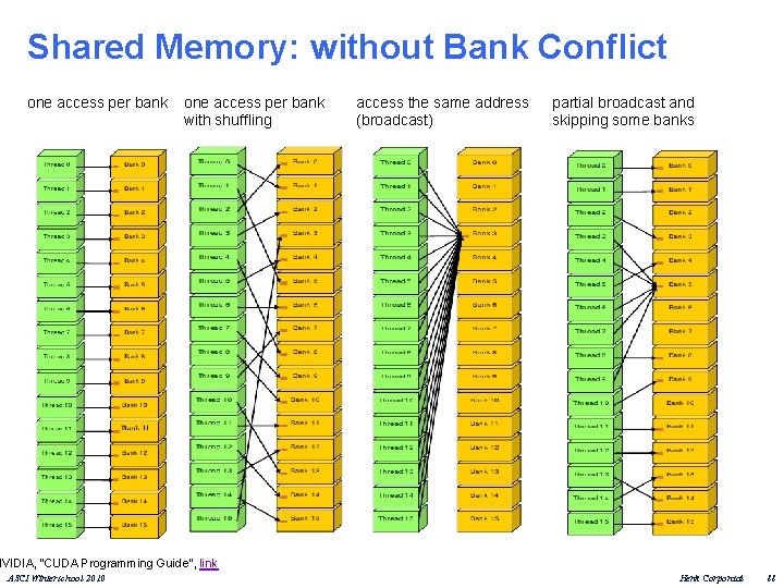 Shared Memory: without Bank Conflict one access per bank with shuffling access the same