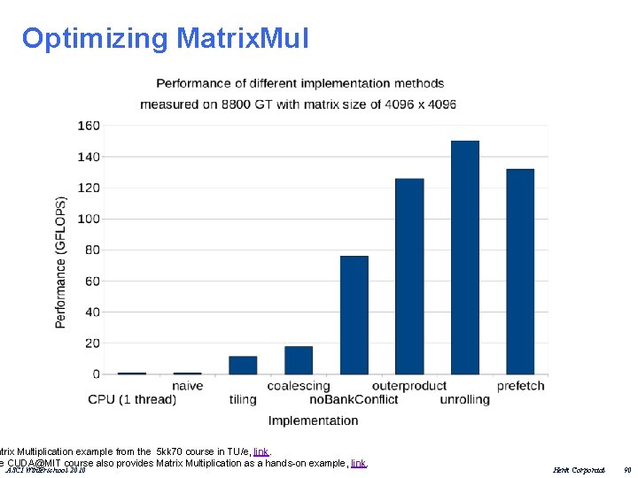 Optimizing Matrix. Mul atrix Multiplication example from the 5 kk 70 course in TU/e,