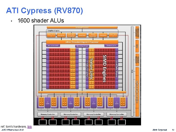 ATI Cypress (RV 870) • 1600 shader ALUs ref: tom's hardware, link ASCI Winterschool