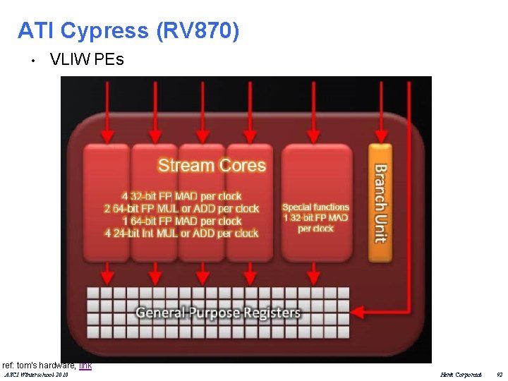 ATI Cypress (RV 870) • VLIW PEs ref: tom's hardware, link ASCI Winterschool 2010