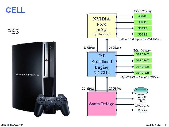 CELL Video Memory GDDR 3 NVIDIA RSX PS 3 GDDR 3 reality synthesizer GDDR