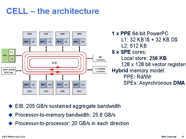 CELL – the architecture 1 x PPE 64 -bit Power. PC L 1: 32