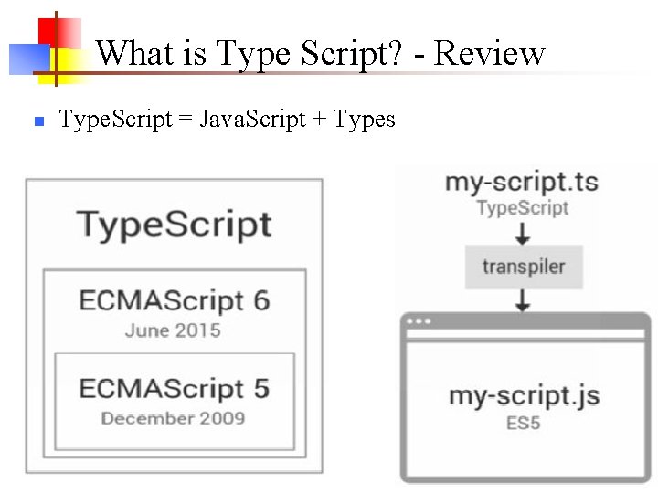 What is Type Script? - Review n Type. Script = Java. Script + Types What is Type Script? - Review n Type. Script = Java. Script + Types