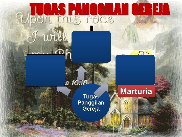 TUGAS PANGGILAN GEREJA Tugas Panggilan Gereja Marturia 