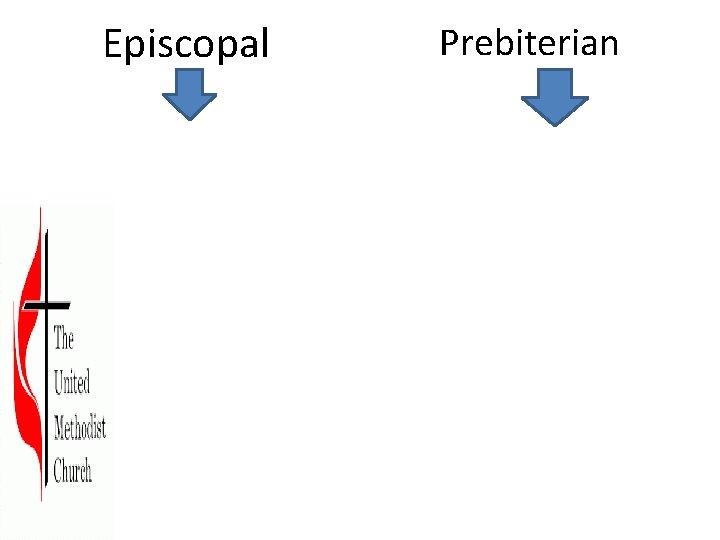 Episcopal Prebiterian 